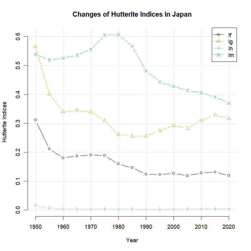 日本のハテライト指標の推移