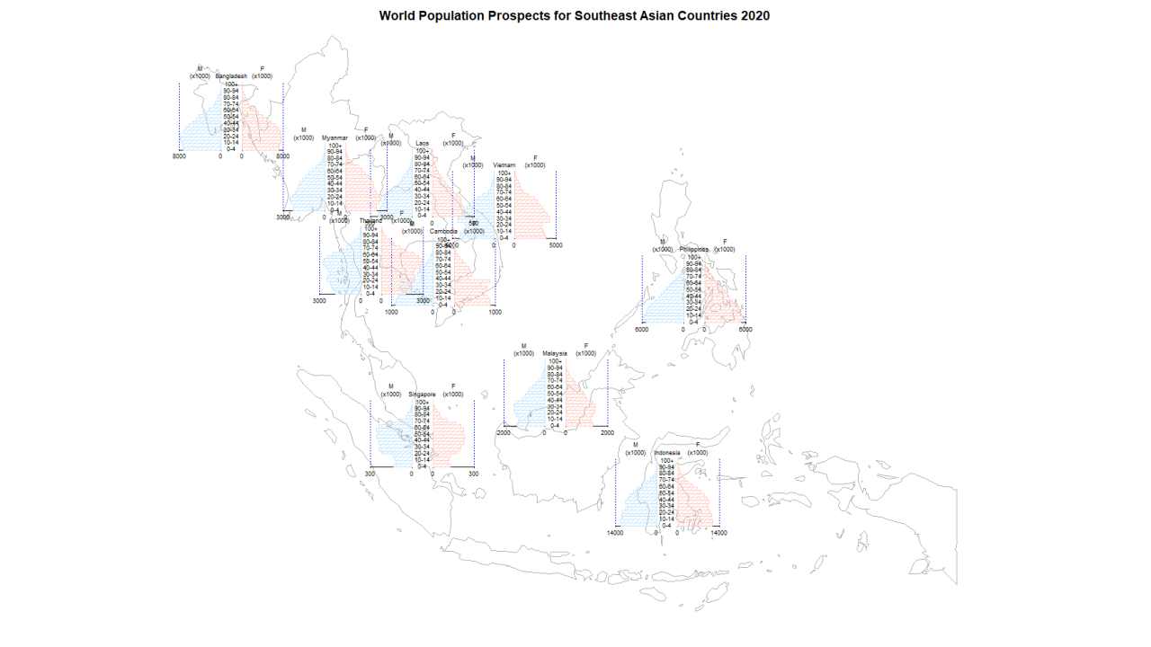 Population pyramids on the map of South-East Asian countries
