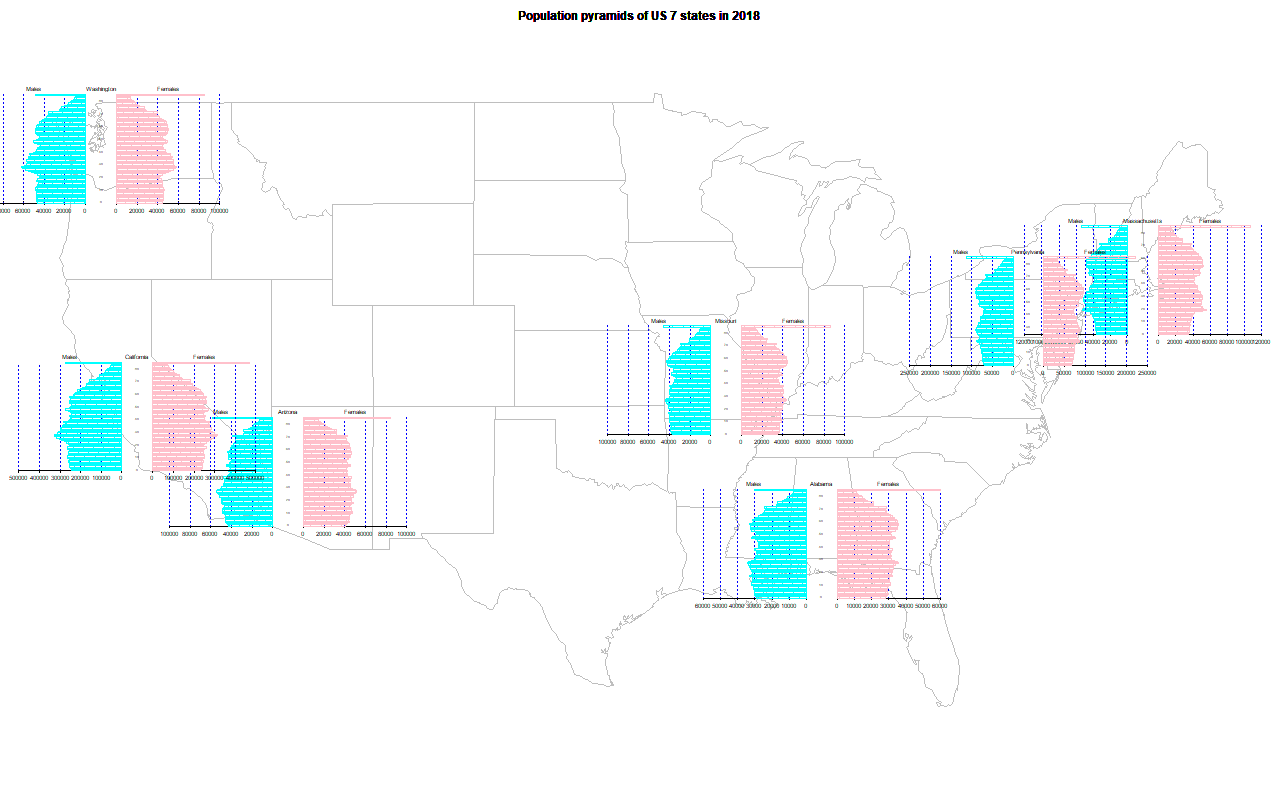 Population pyramids of US 7 states on the map