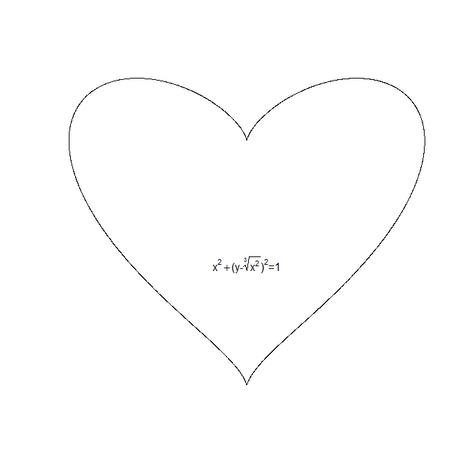Heart equation