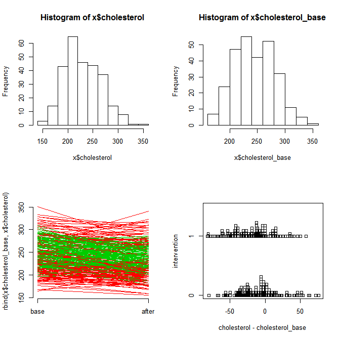 マルチレベル分析サンプルデータの基本作図