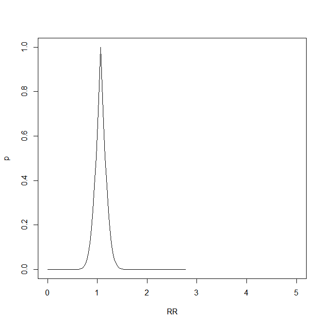 p-value plot