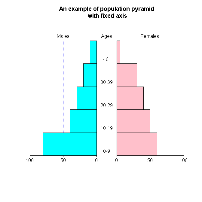 Population pyramid -- new version