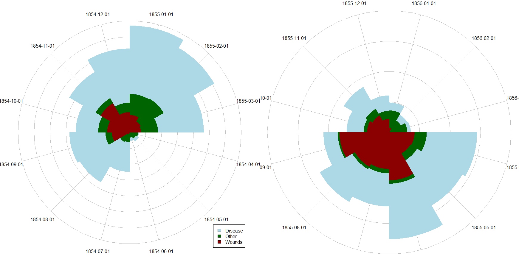 plotrixパッケージのradial.pie()関数で描いたナイチンゲールのRose Chart